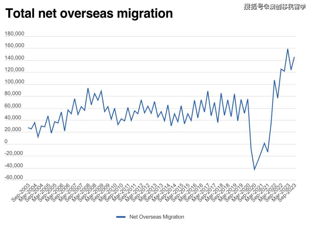 2024年澳大利亚人口密度_2024年澳洲市场将迎来3个好消息和1个坏消息!(2)