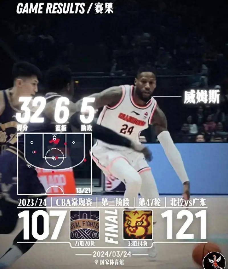 根据朱总的视频,我们可以知道,目前威姆斯真实的年龄是37岁,但昨晚的