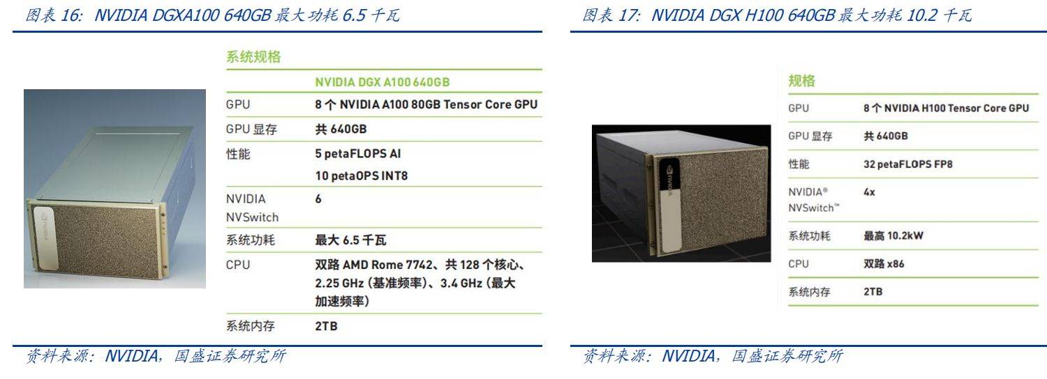 AI算力下的液冷——从“可选”到“必选”_搜狐网