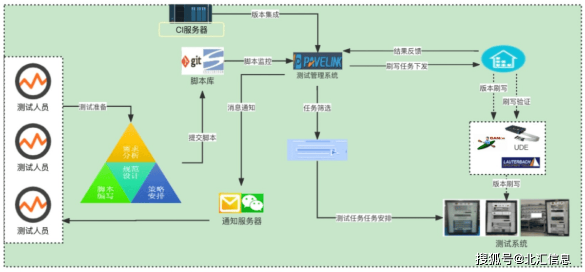 ADAS 冒烟测试介绍与解决方案_搜狐汽车_搜狐网