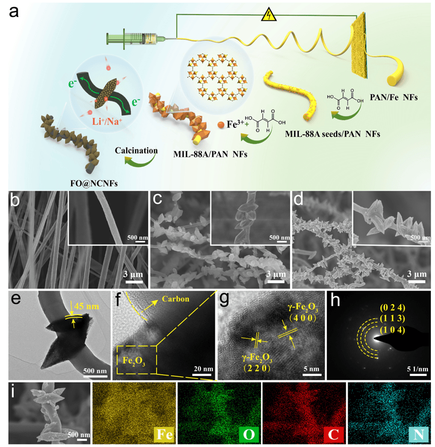 江南大学魏取福教授团队6篇if>15的高质量论文_纤维_纳米_结构