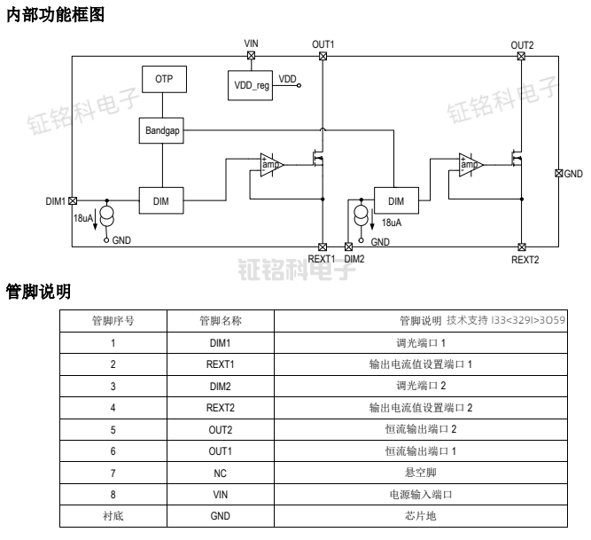 led吸顶灯双通道调光高压线性智能照明芯片sm2123egl