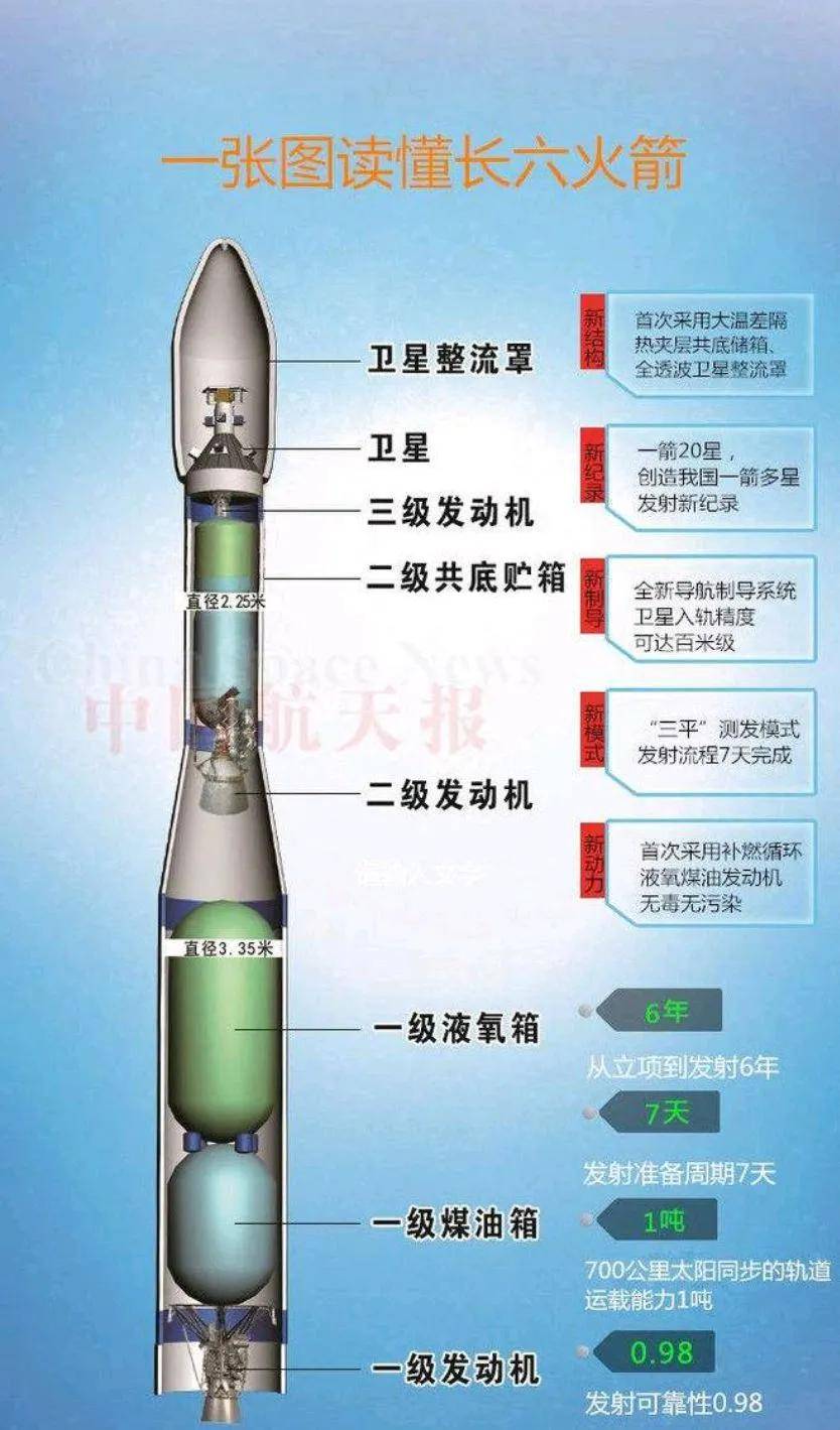 中国成功发射云海三号02星