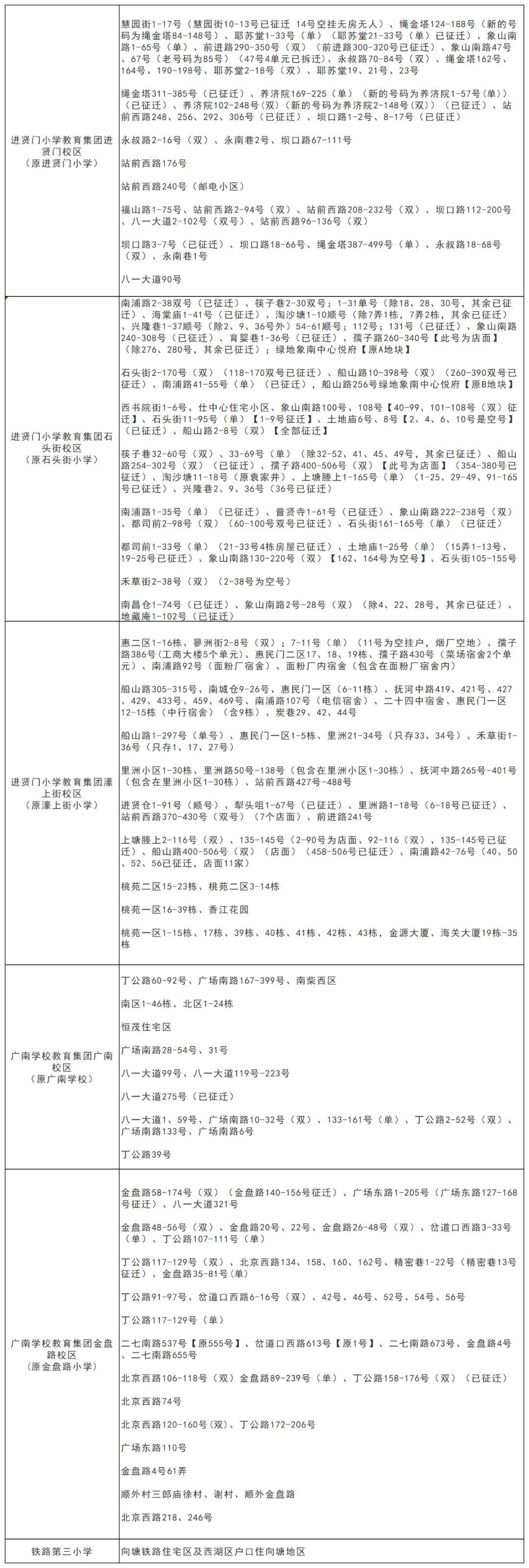 沈阳南昌中学学区划分图片