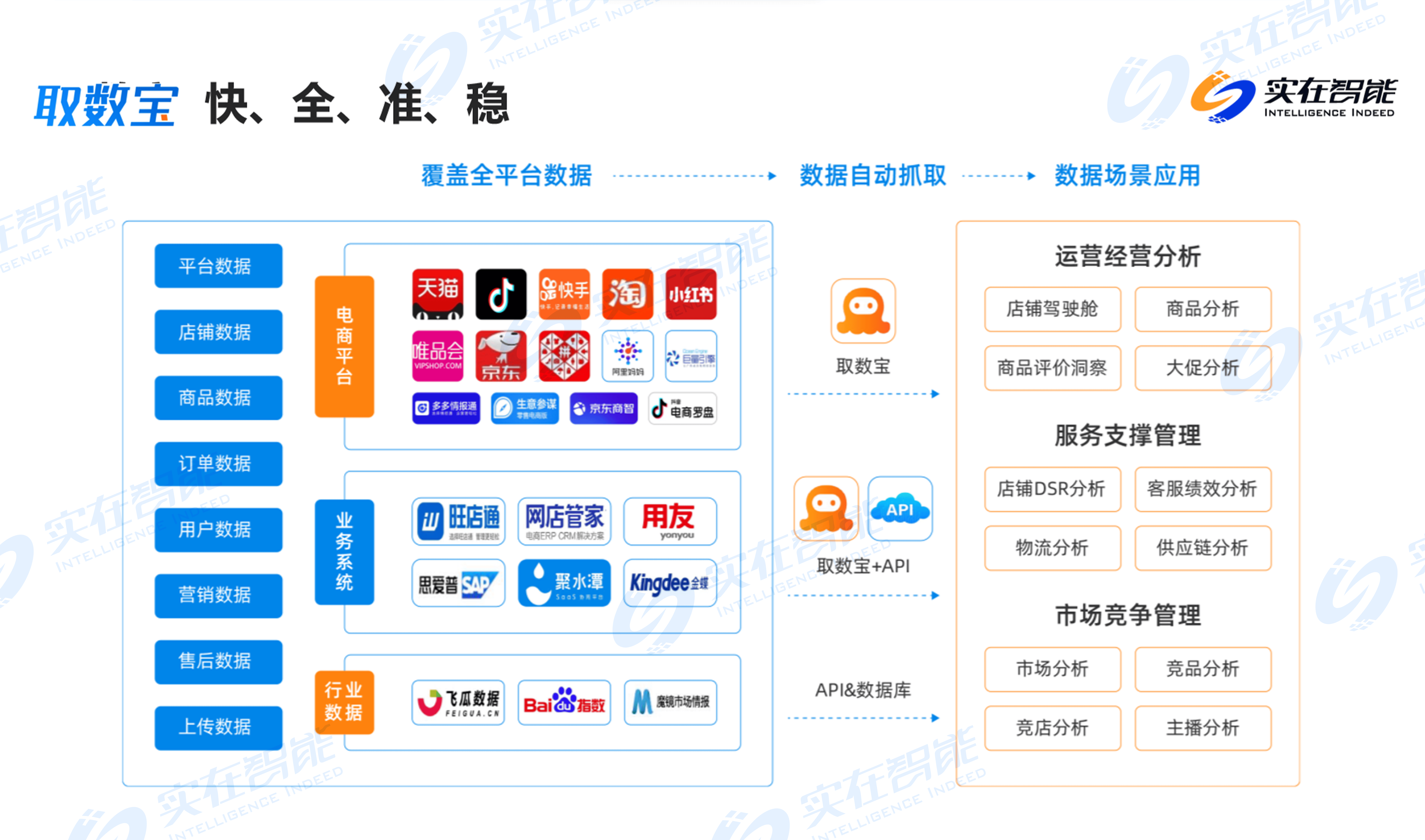 电商运营自动化:取数宝 | 实在智能_数据_行业_效率