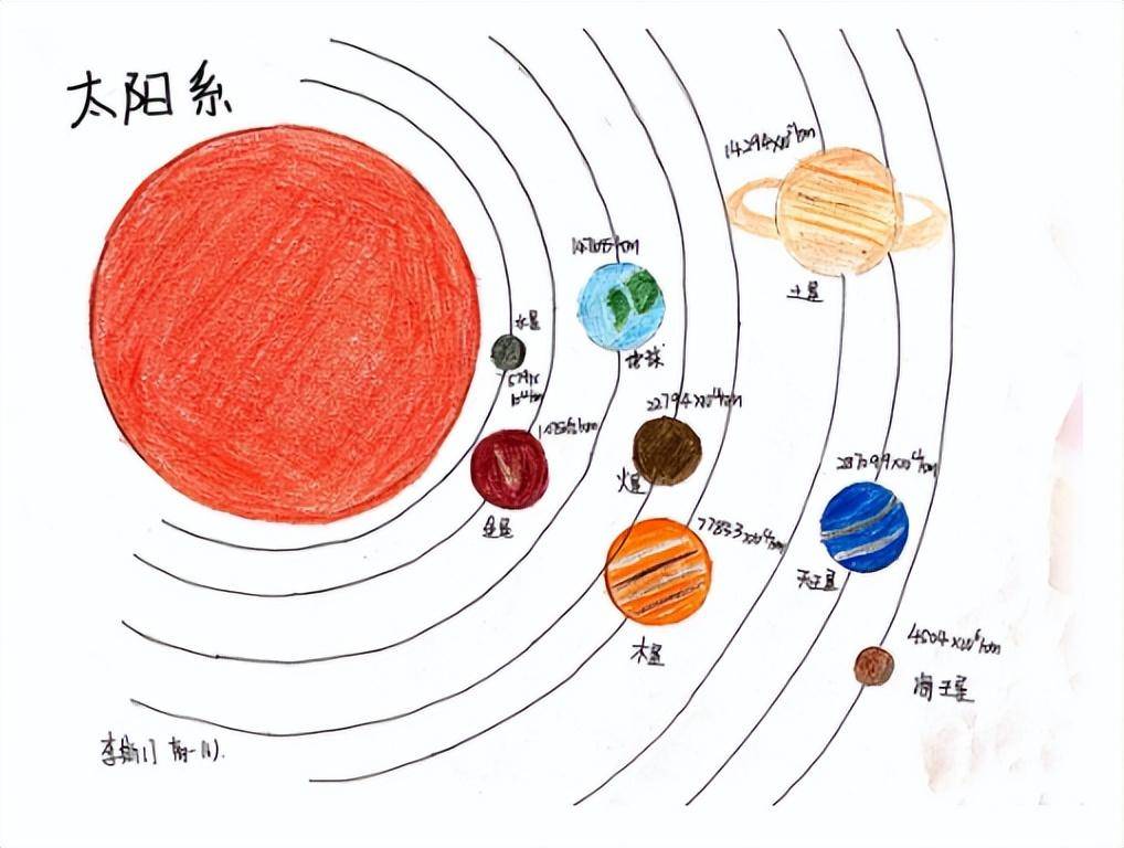 太阳系的八大行星位于同一平面,是什么阻挡了它们四处乱逃?