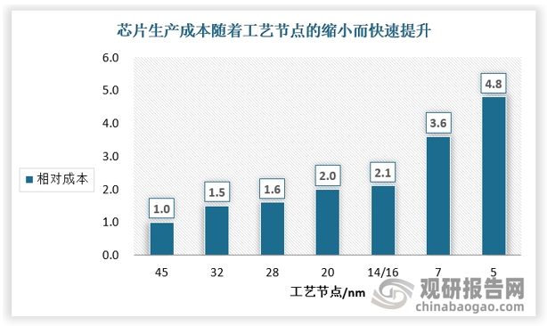 中国先进封装行业发展趋势分析与投资前景研究报告(2024