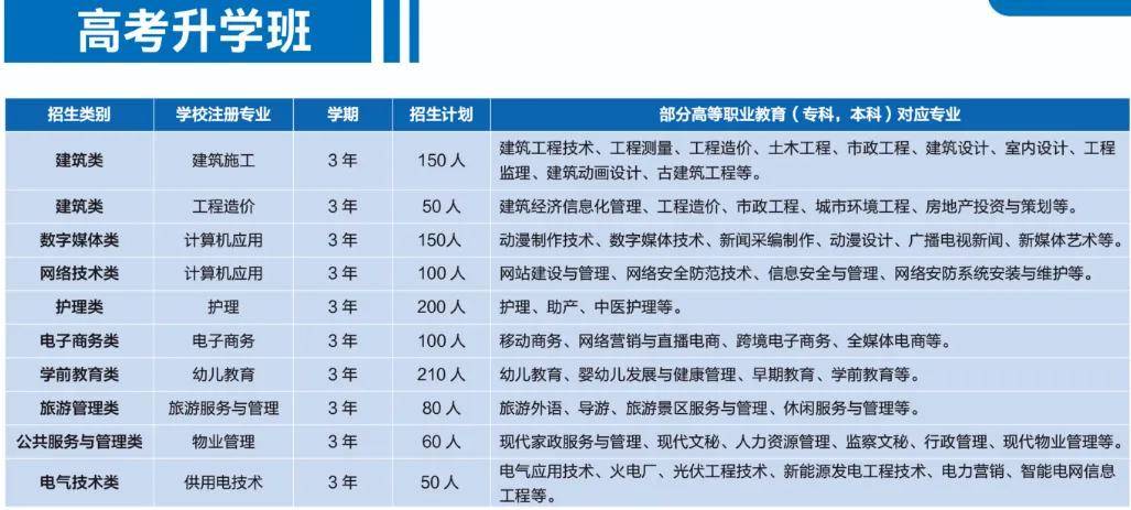 函授学历提升作为现代社会的敲门砖,很多成年人认识到学历的重要性.
