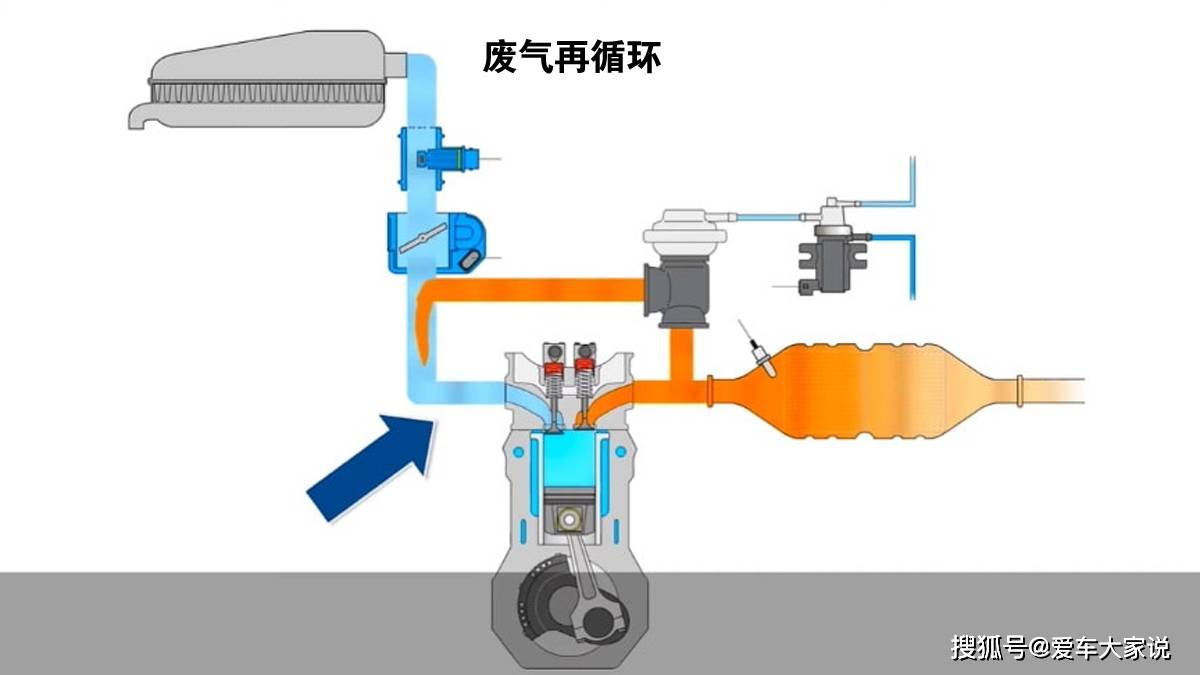 汽车知识科普(8):吸废气来省油,发动机egr是什么东西?