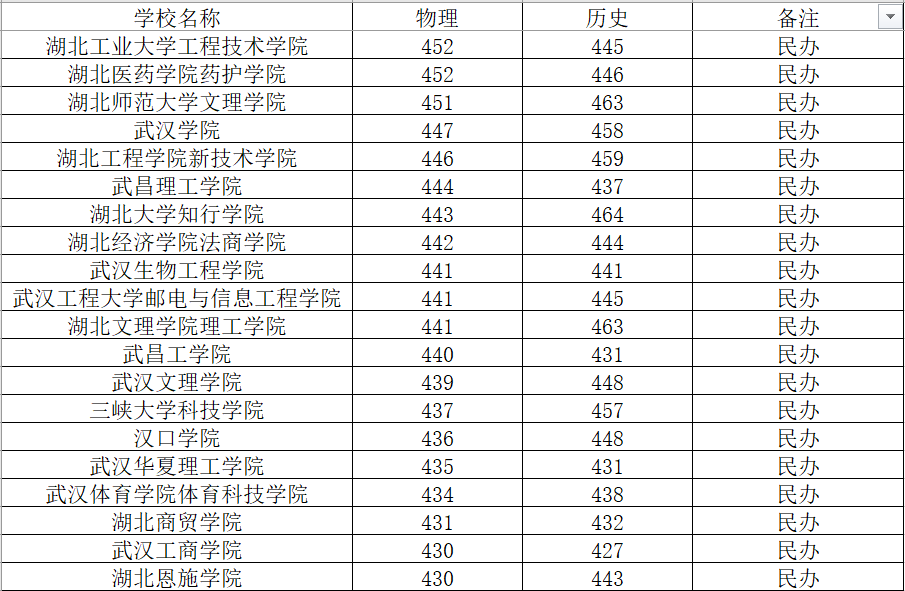 武汉政法财经大学排名第几(武汉政法财经大学排名第几啊)