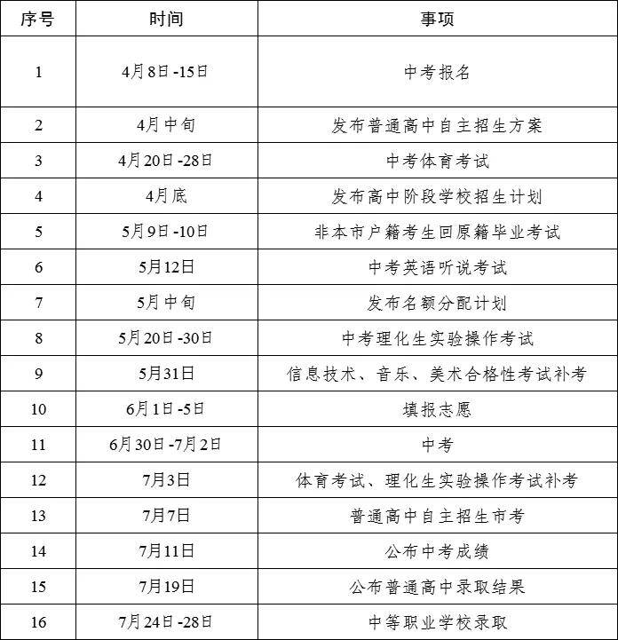 东莞2024年中考政策发布
