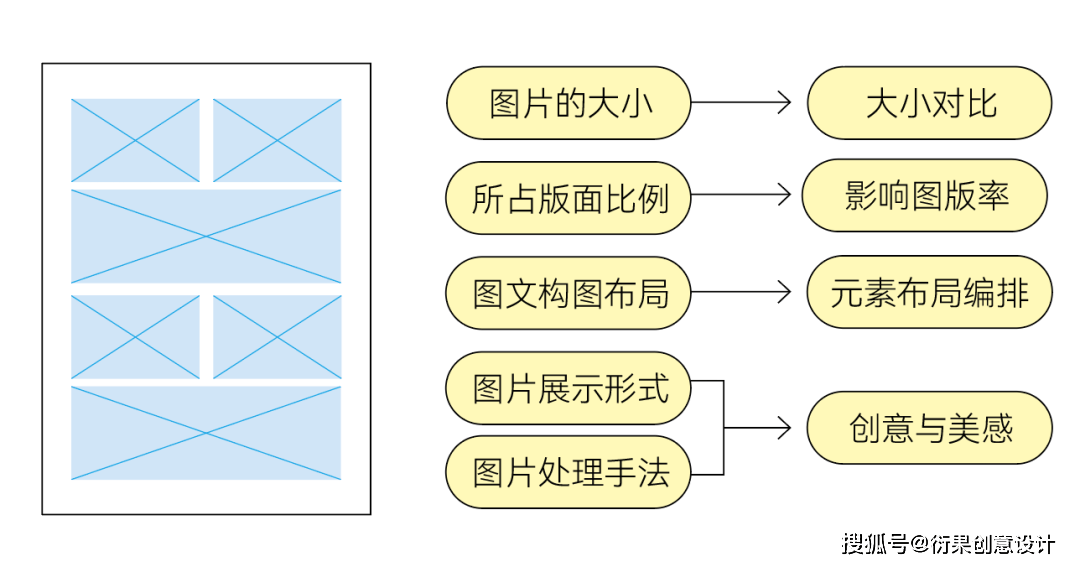 广告设计我用这7招搞定多图排版