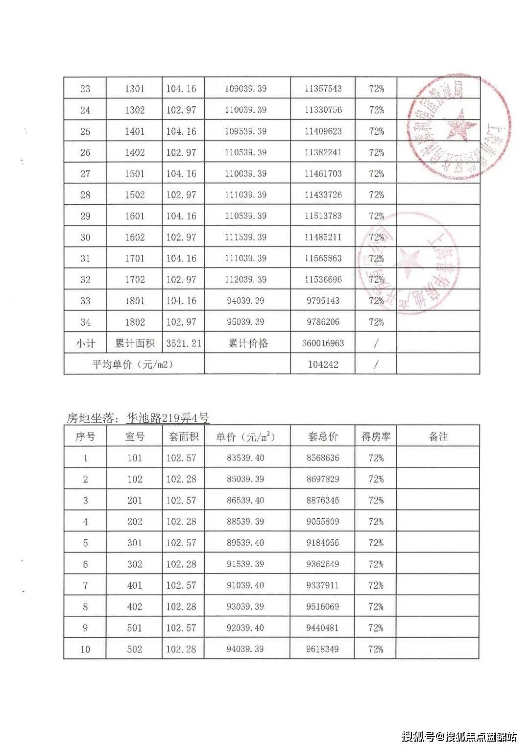 大华公园荟三期积分图片