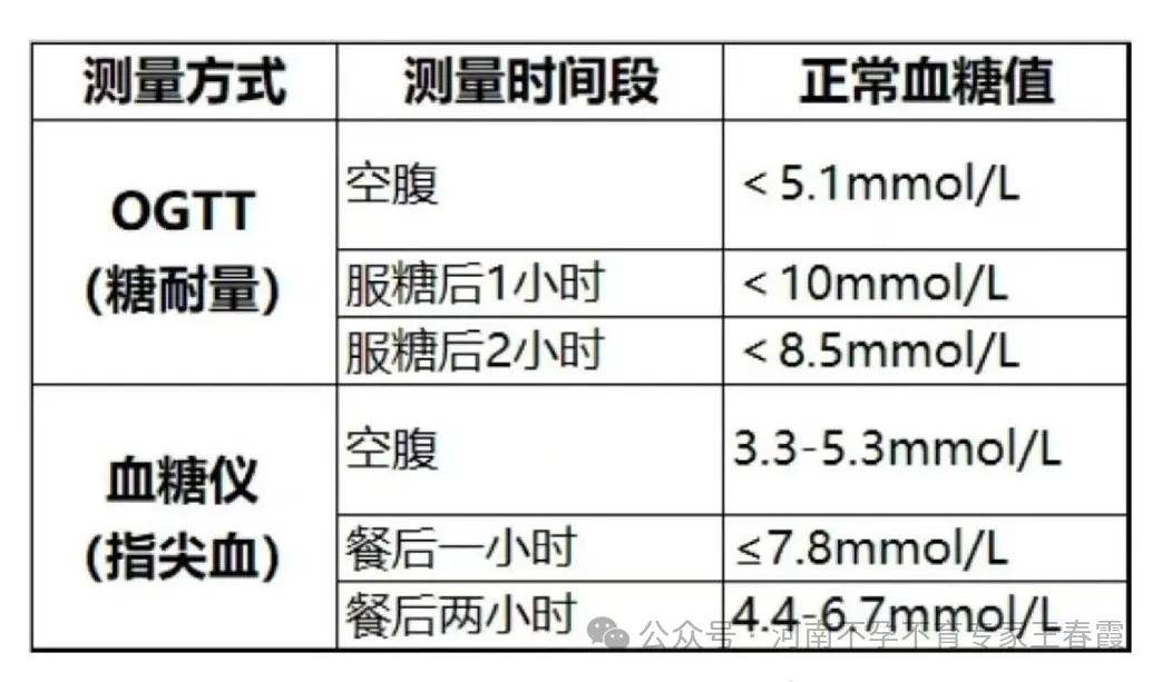 兰州天伦生育知识:健康生育,控制好血糖,为了自己和宝宝的健康着想!