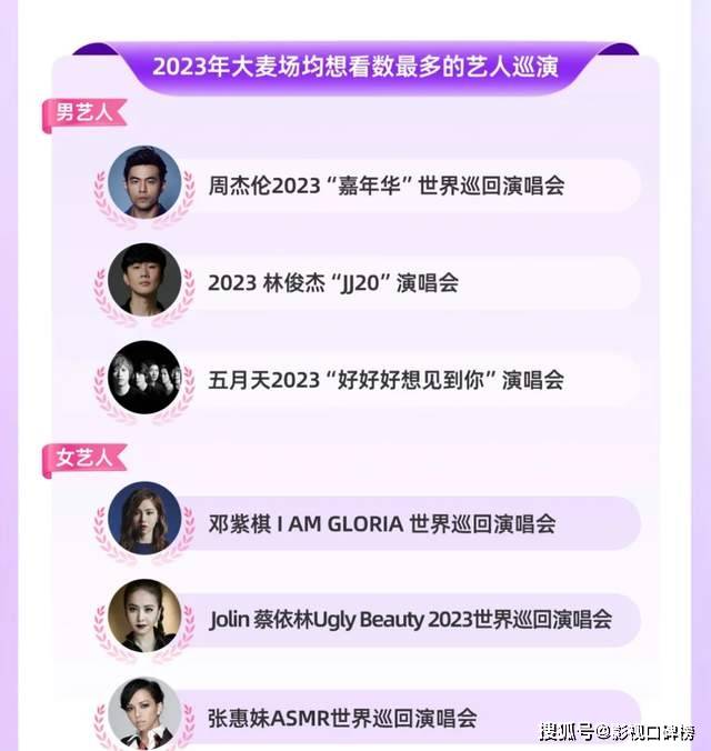 不出新歌卷巡演？周杰伦、林俊杰、蔡依林，过了二十年还在被比较