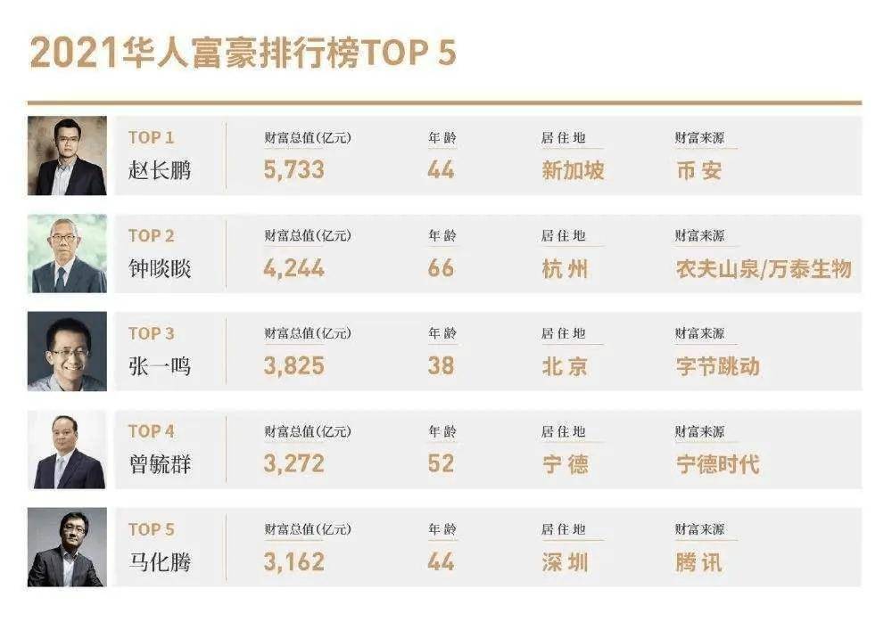 盘点2023消失的中国首富