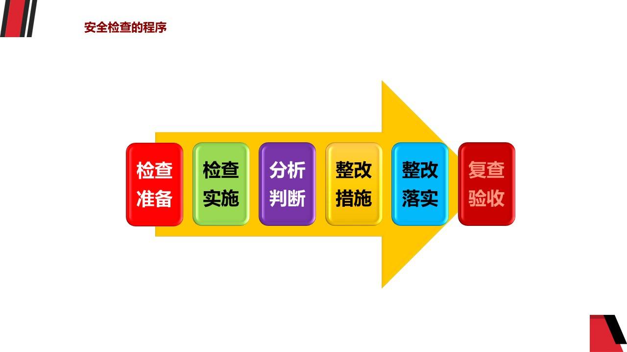ppt如何做好安全检查65页
