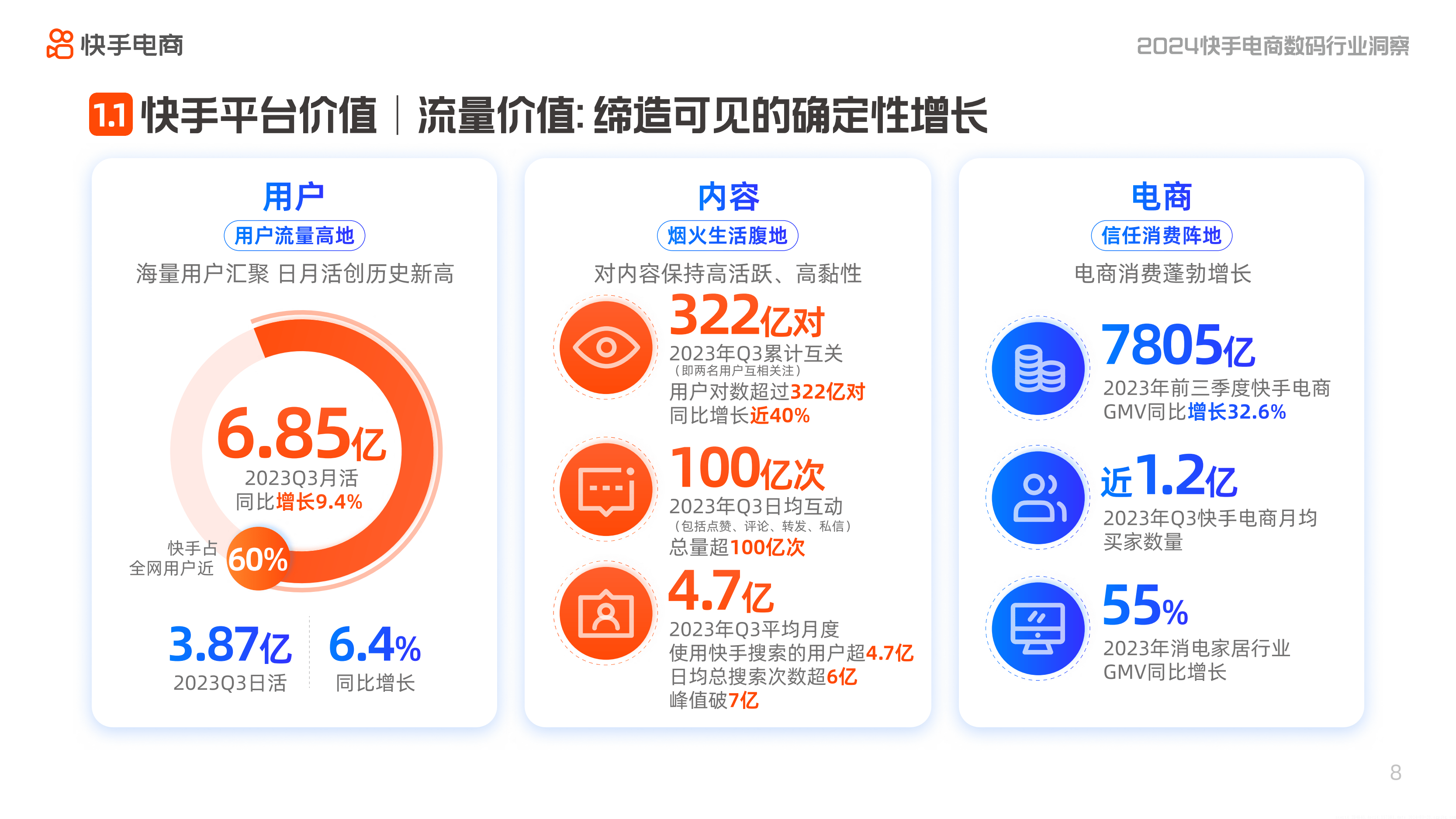 快手电商2024快手电商数码行业洞察报告(附下载)