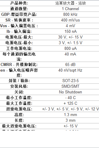 ts321ilt运算放大器芯片规格书参数pdf数据手册引脚图图片参数特性