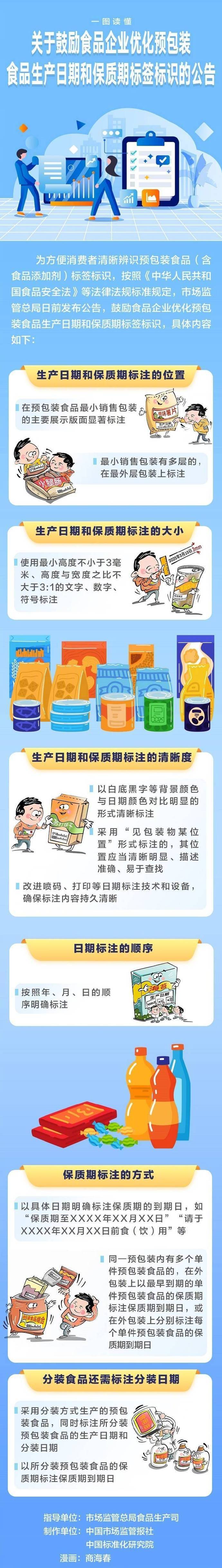 生产日期太难找?到底藏哪了?官方出手了_商品_保质期