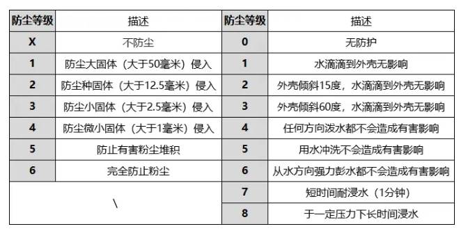 水下蓝牙耳机哪款体验好?精选四款2024年最受欢迎的水下蓝牙耳机