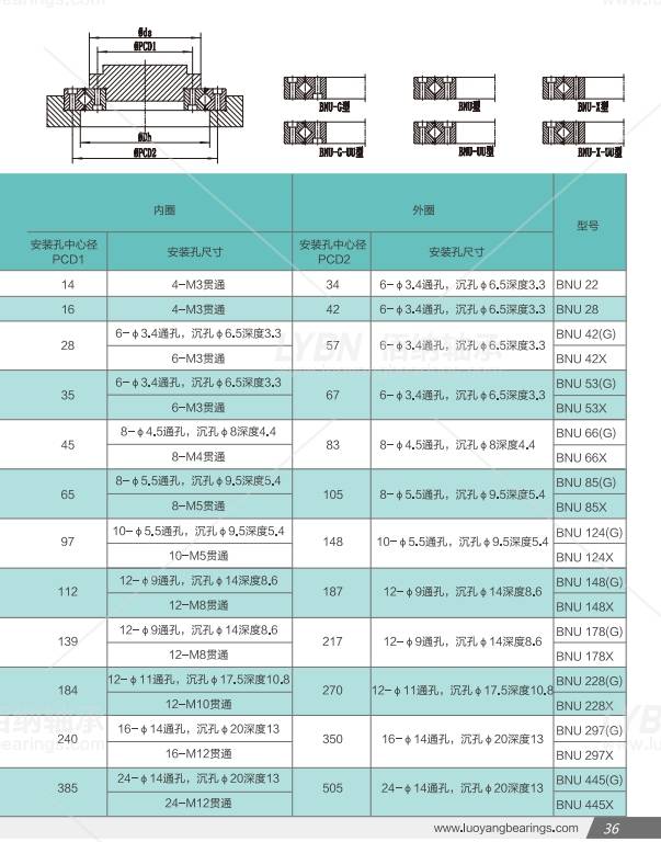 洛阳佰纳bnu124g替代ch124g交叉滚子轴承系列尺寸规格性能介绍_客户_