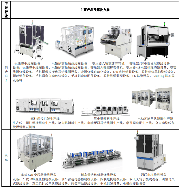 原创扭亏为盈田中精机2023年归母净利润大涨11556
