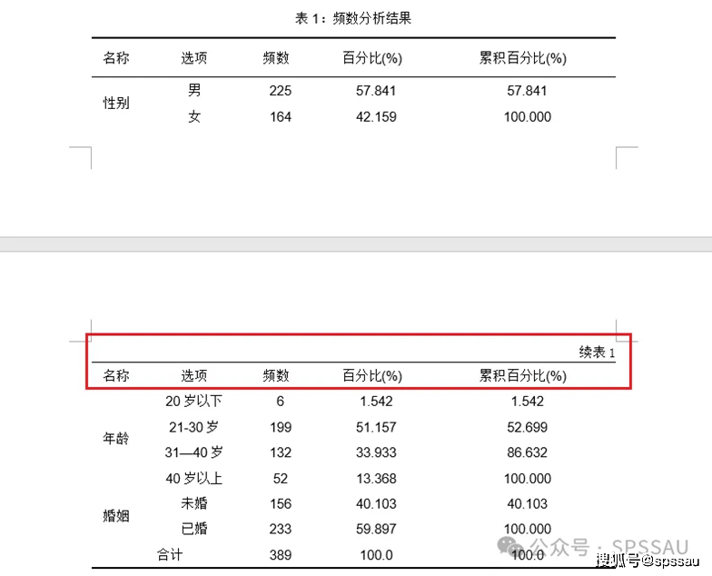 三线表 毕业论文图片