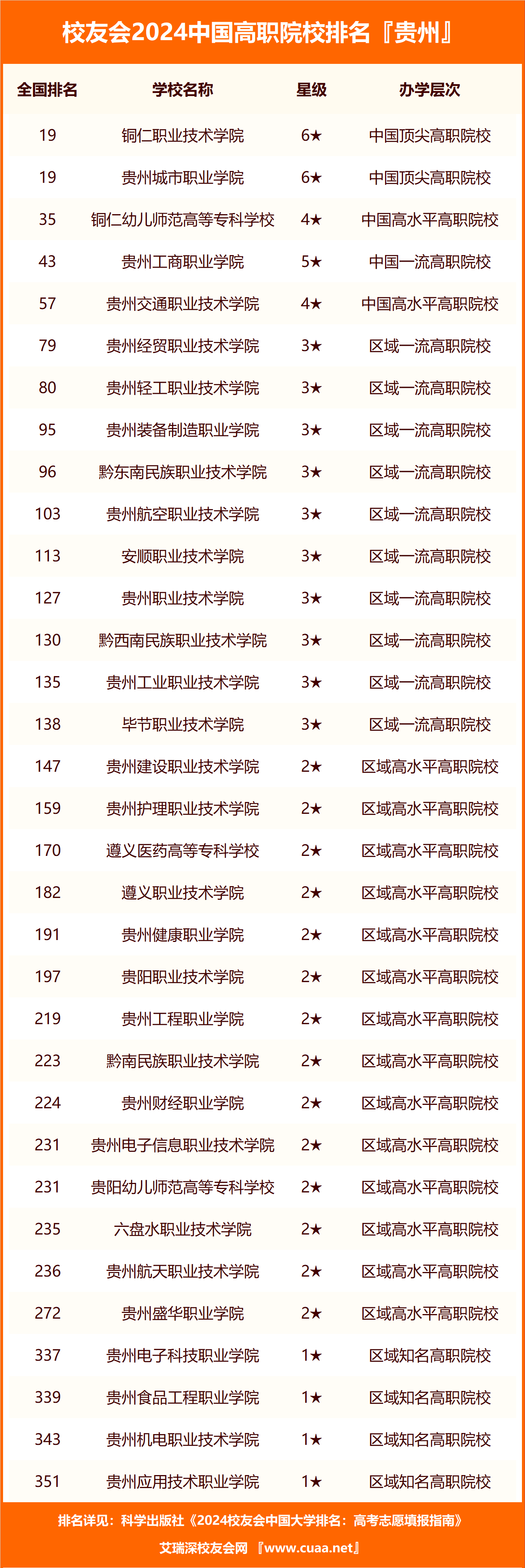 贵州的大学排名图片