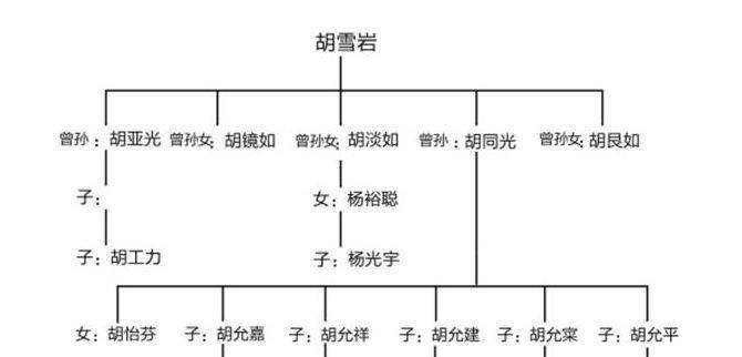 红顶商人胡雪岩被抄家后,他的子孙后代如今过得怎么样?