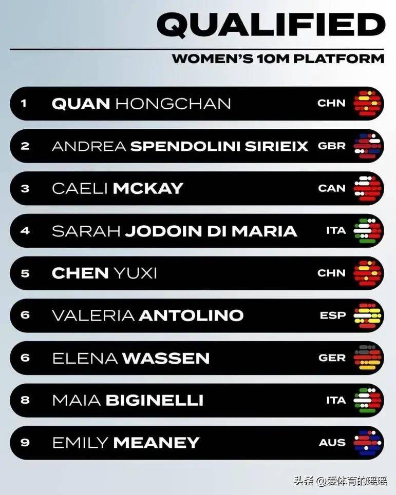 跳水世界杯xi站名单我们最强战队出征陈妍希和全红婵再试一次