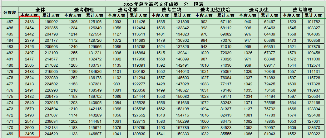 2024年民国各省人口_28省份公布2023年人口数据广东河南山东出生人口数量居前三