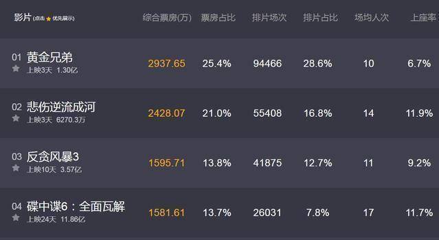 原创原创5年了5部电影了郭敬明这次终于及格了网友哦反手一星