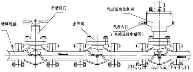 lng液化天燃气低温调节阀工作原理