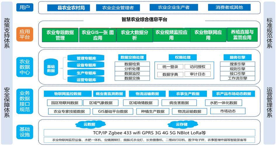 数字乡村发展之路:探索农村智慧化新模式_建设_农业_的生产