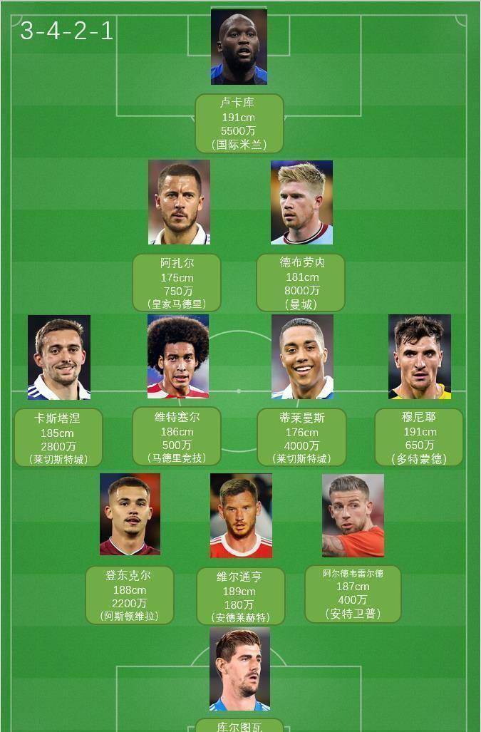 原创2022世界杯32强巡礼欧洲红魔比利时