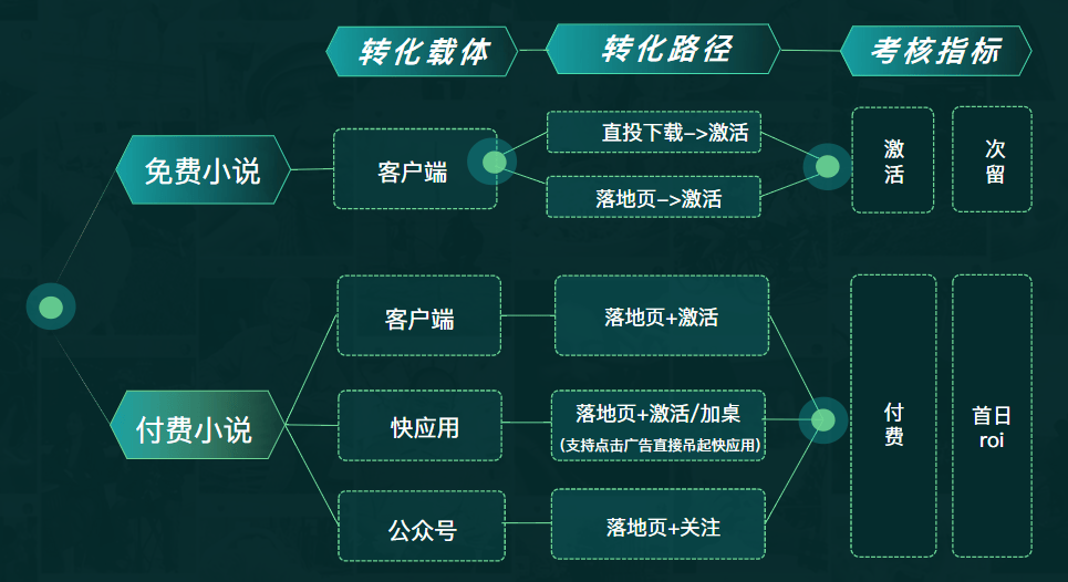 快手粉丝转化路径(如何把快手的粉丝转移到抖音)