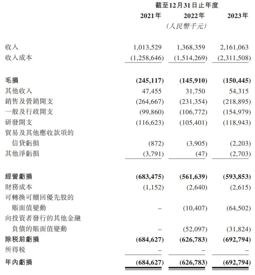 如祺出行更新招股书:3年净亏20亿 广汽与腾讯是股东_服务公司_持股