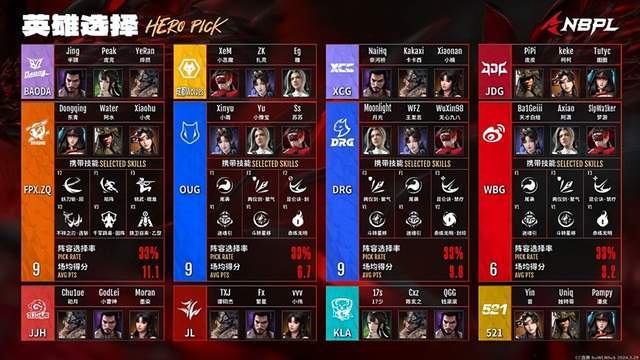 原创            永劫无间：OUG三场单局最高领跑积分榜，不死沙成比赛最火热阵容-永劫无间前五名