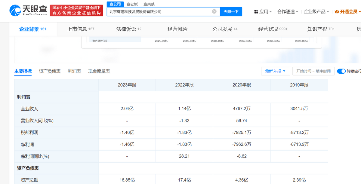 「鹰瞳科技盈利能力路漫漫，AI医疗赛道盈利挑战大？」