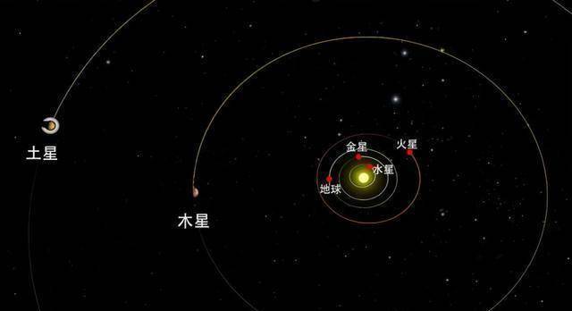 原创原创2040年五星连珠东方崛起是预言还是巧合有出土古物为证下
