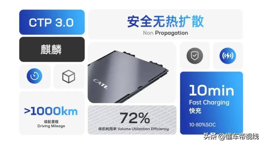 10分钟快充时代到来宁德时代麒麟电池将于一季度量产