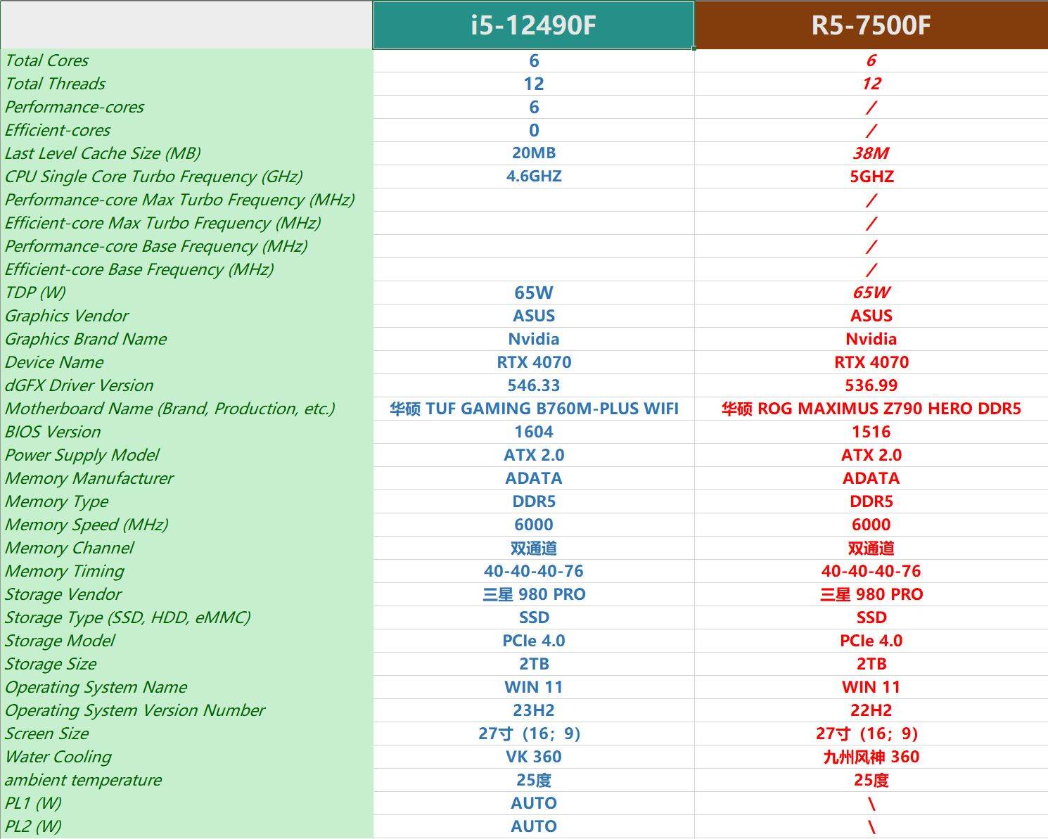 r54500u参数图片