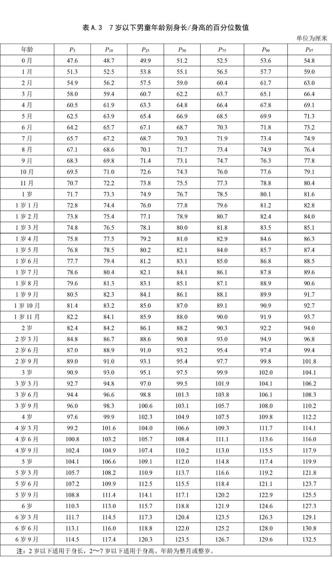 五岁孩子身高对照表图片