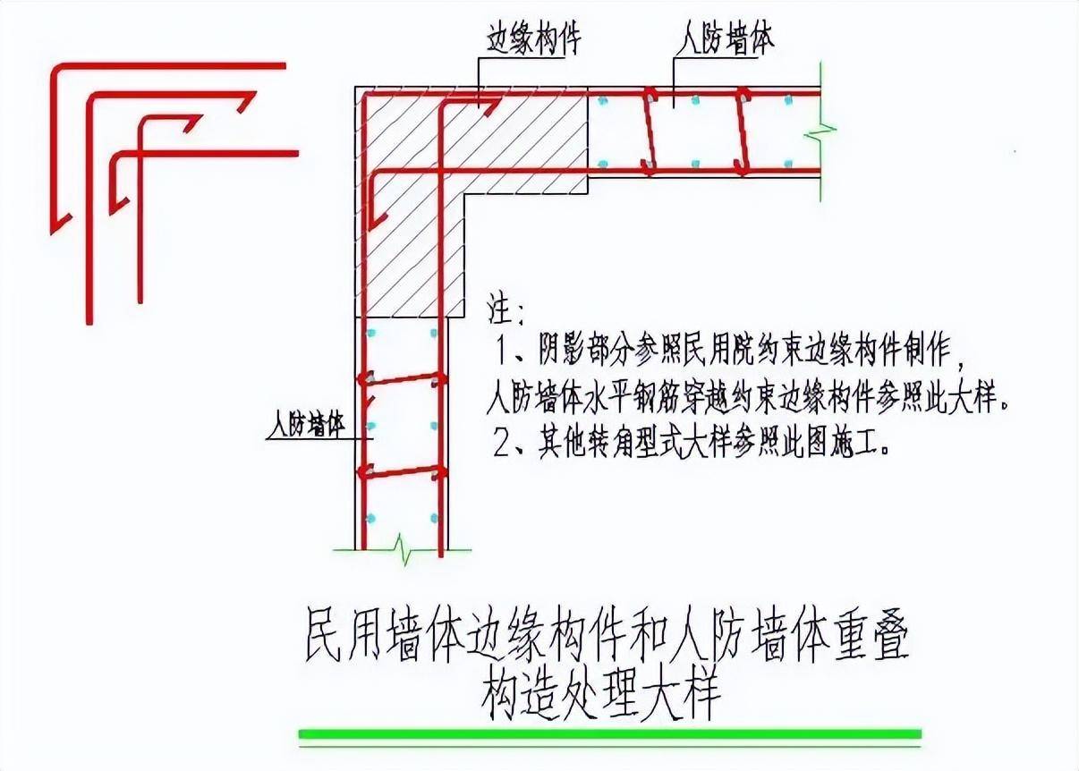 人防墙体钢筋做法详图图片