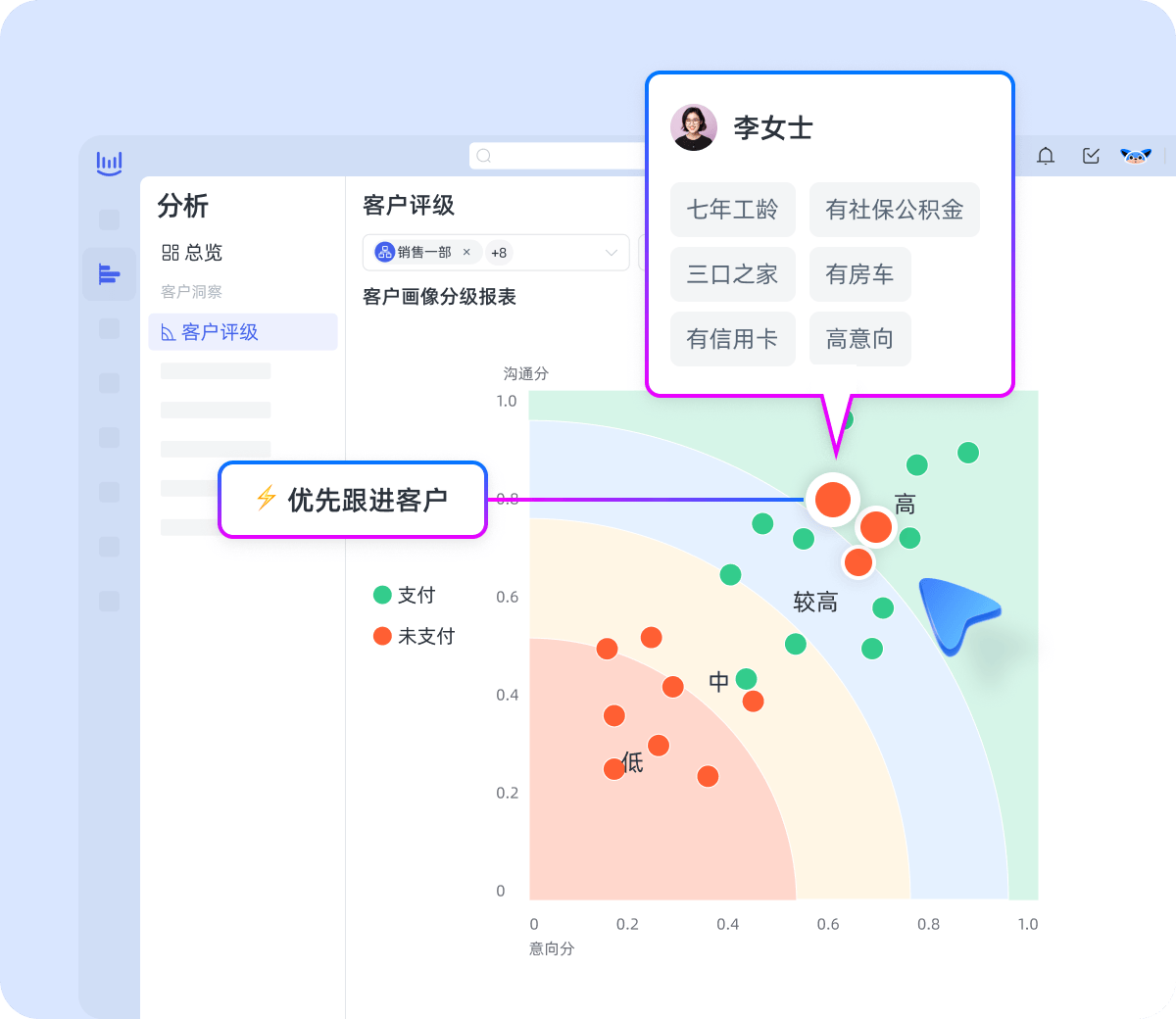 电话客服日常智能管理解决方案深度解读