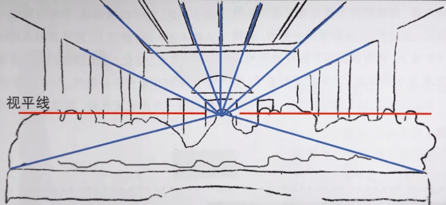 零基础看了也能学会的透视关系来了!_画面_变化_平线