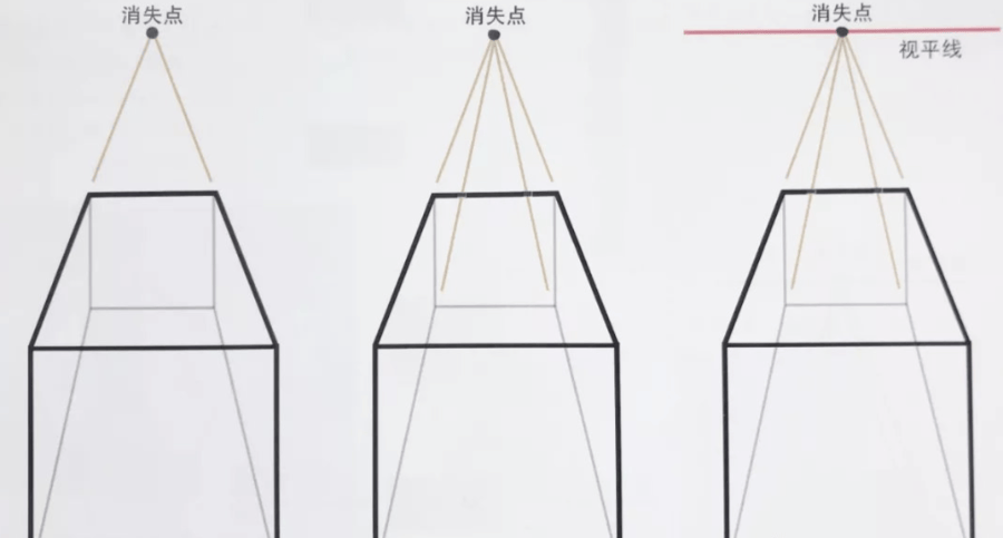 好学星绘透视知识太难不要慌零基础看了也能学会的透视关系来了