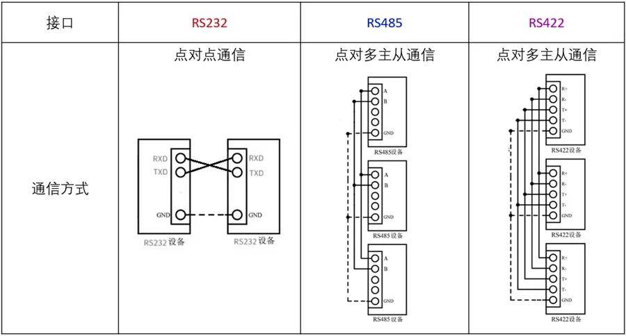 4线rs232接线图图片