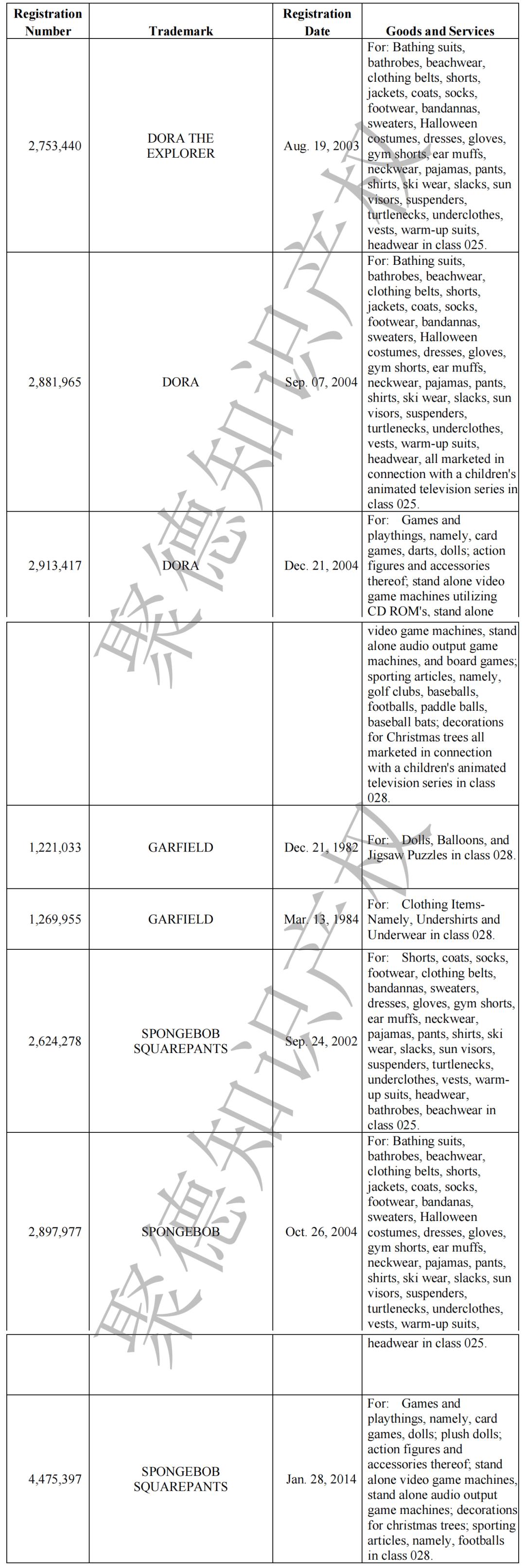 海绵宝宝咖啡猫朵拉blondie乐队和卫生手工具维权了